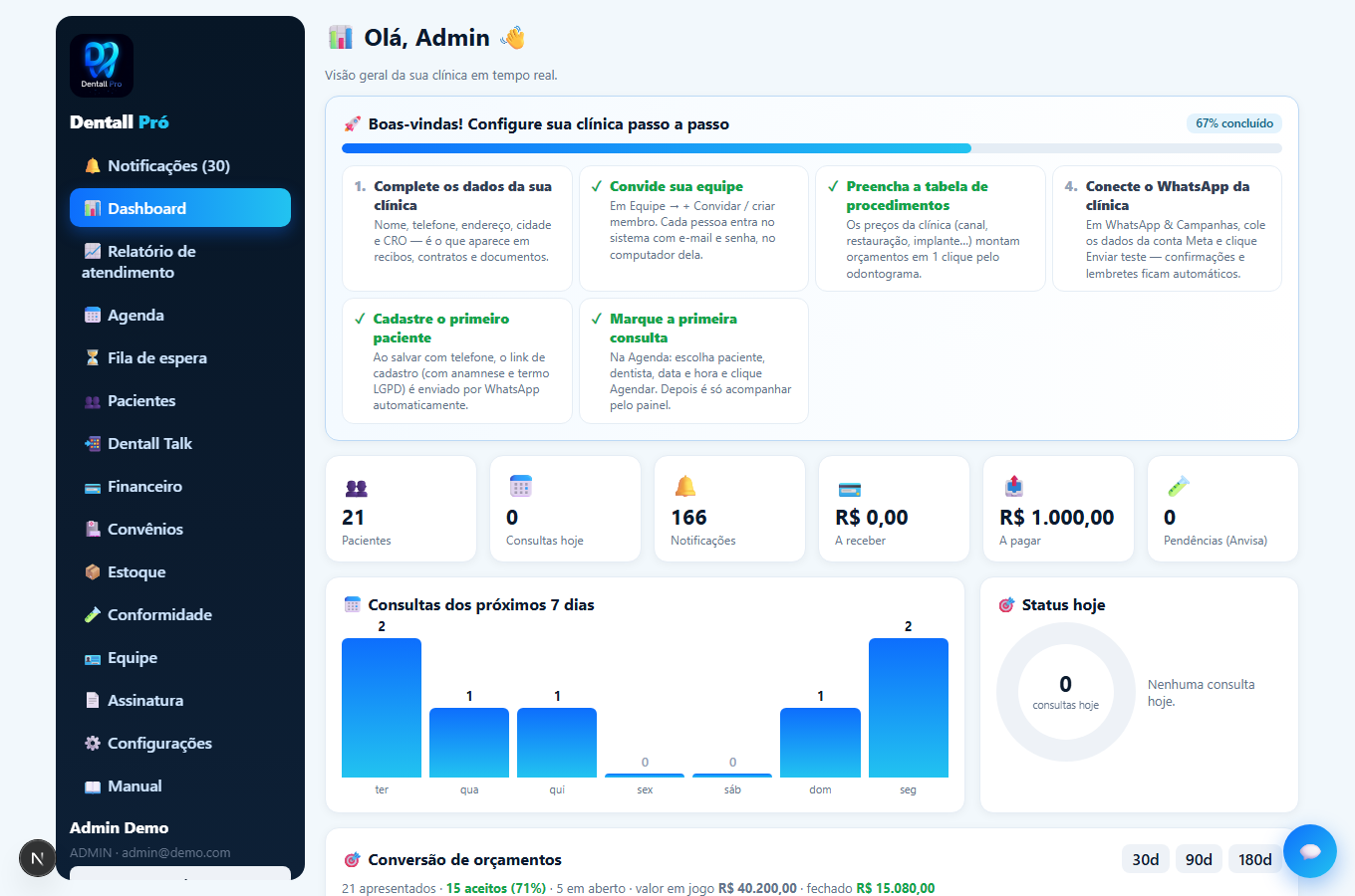 Dashboard Dentall Pró